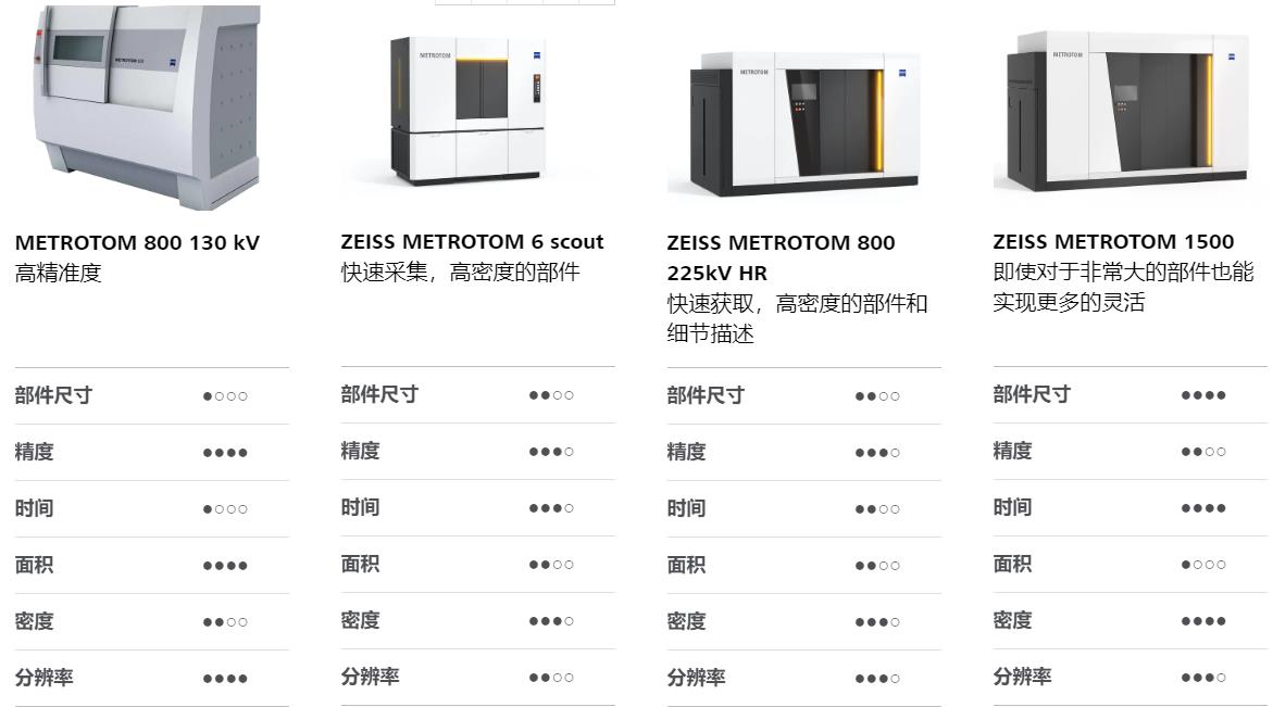 佳木斯佳木斯蔡司佳木斯工业CT