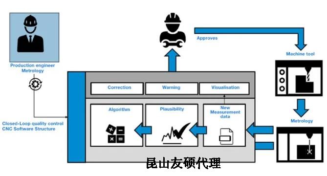 佳木斯蔡司佳木斯三坐标测量机